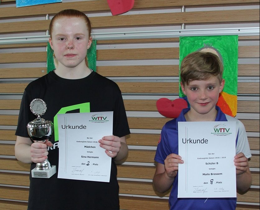 Jugend-Bezirksendranglisten in Hövelhof