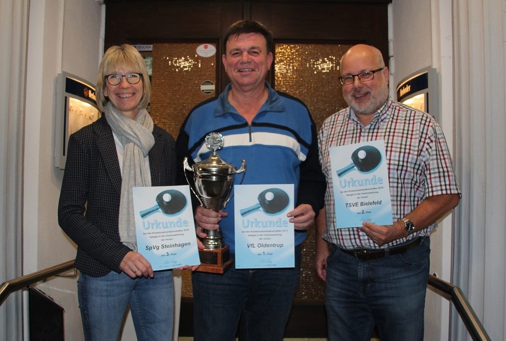 Ehrung der erfolgreichsten Vereine