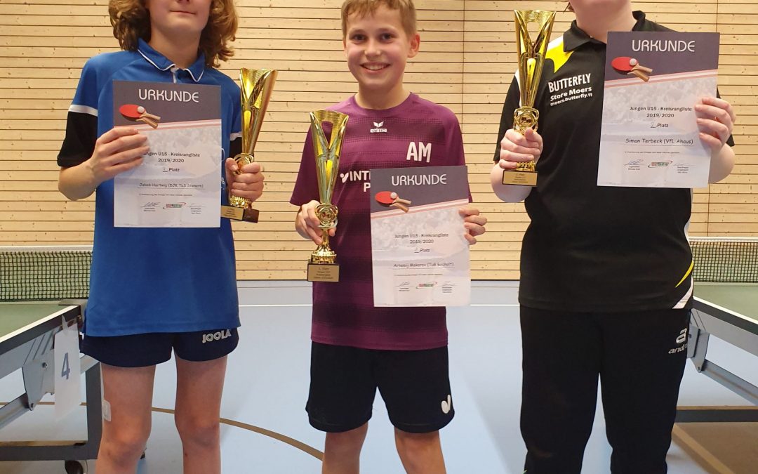 Artemij Makarov vom TuB Bocholt gewinnt die Jungen U15-Kreisrangliste