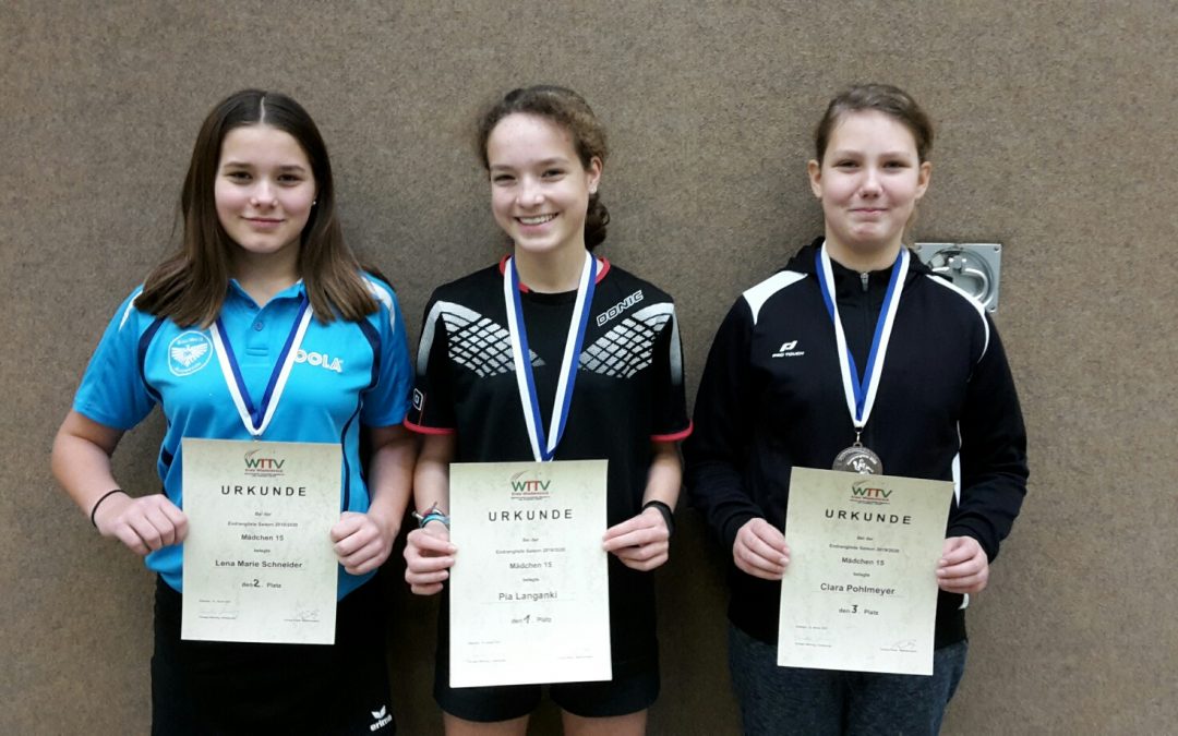 Endrunde Mädchen 15 – Ranglistenturnier