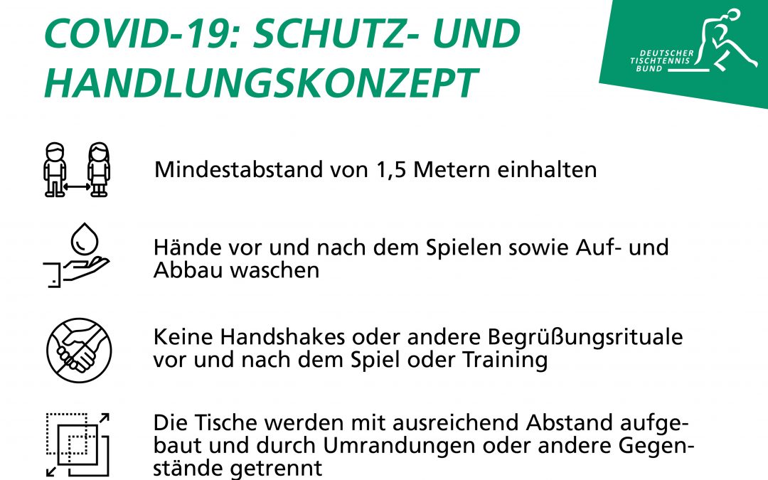 PLAKAT CORONA-RICHTLINIEN