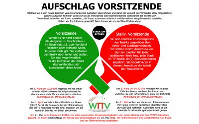 VORSITZENDE FÜR BEZIRKE GESUCHT