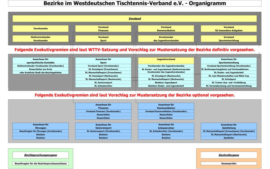 INFORMTIONEN ZUR STRUKTURREFORM
