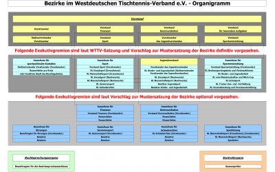 INFORMTIONEN ZUR STRUKTURREFORM